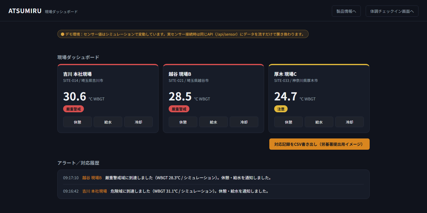 ATSUMIRU ダッシュボード画面